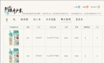 網站設計-title